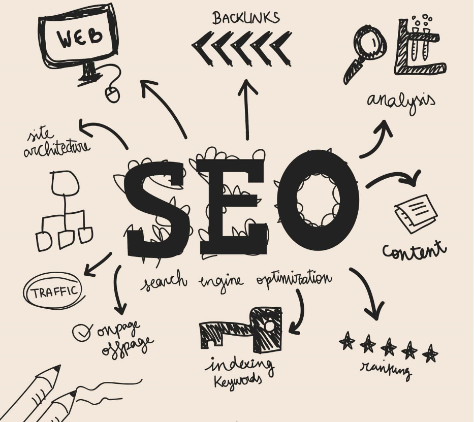 Affordable search engine optimization services